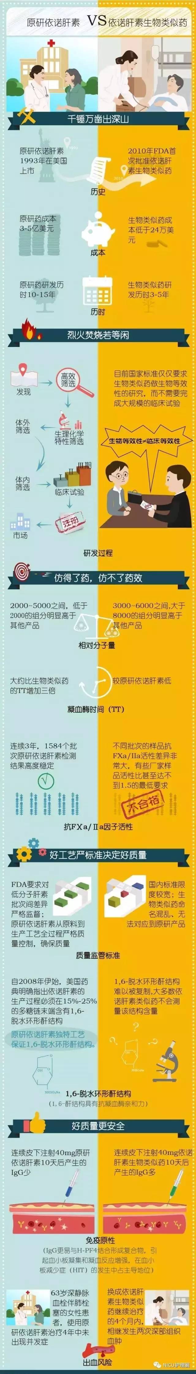 原研依诺肝素 vs 依诺肝素生物类似药