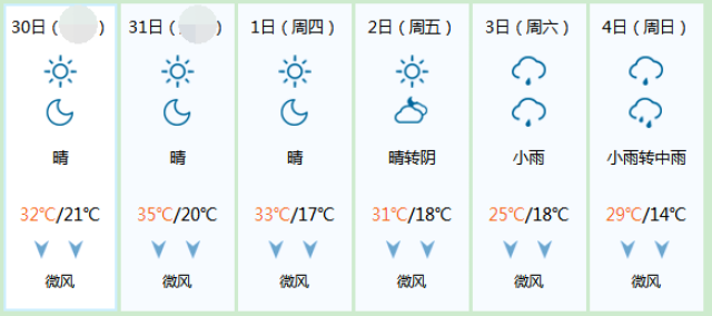 【洪洞天氣預報】2017年5月30日 農曆五月初五星期二