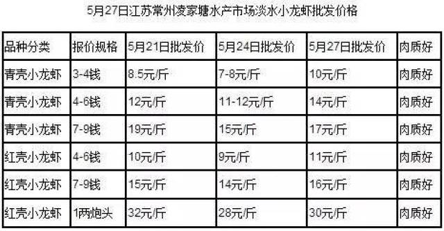 江苏常州凌家塘水产市场