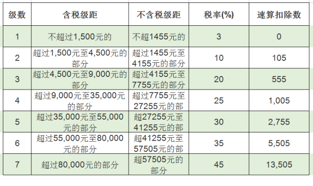 一个人一生需要交多少种税?算完吓一跳