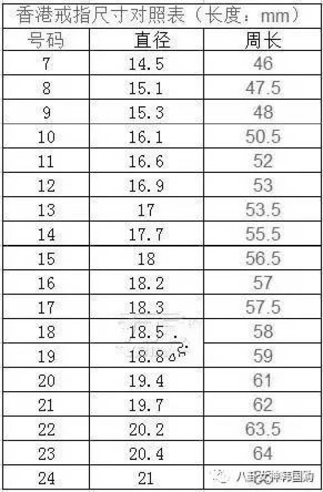 卡地亞戒指尺寸對照表 如何買到合適的卡地亞婚戒