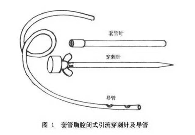 5步法教你玩轉胸腔閉式引流