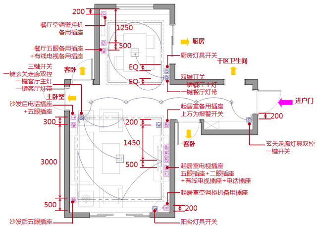 萬科標準發佈: 萬科插座&開關人性化設計標準【請立即收藏】