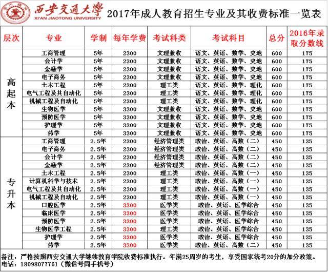 西安交通大學,榆林學院成人高考今日起在靖邊招生啦!