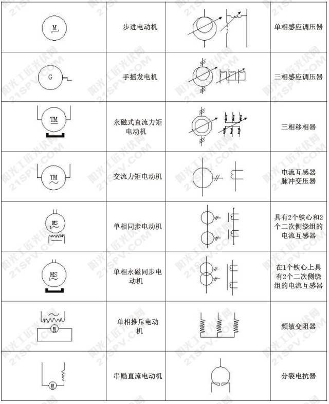 光伏常用电工设备图形符号汇总