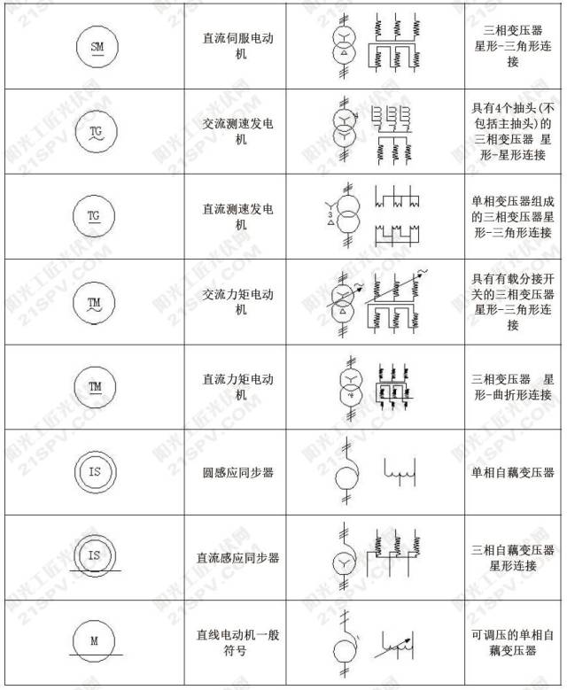 光伏常用电工设备图形符号汇总