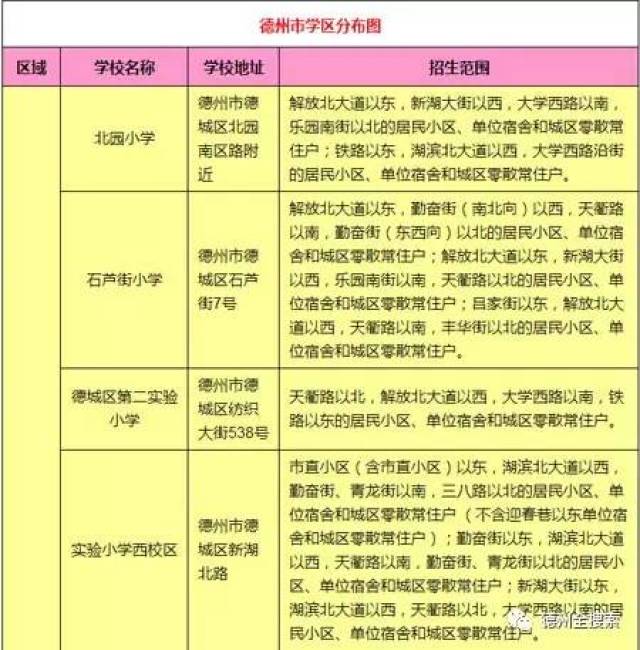 德州学区房划分分布图