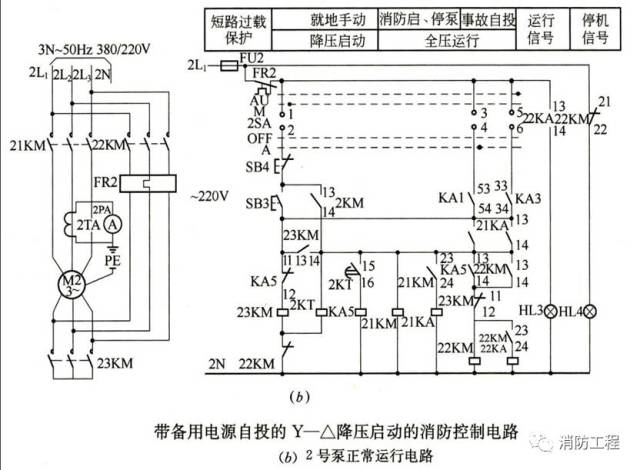 室内的消防联动控制器的手动控制盘,并应直接手动控制消火栓泵的启动