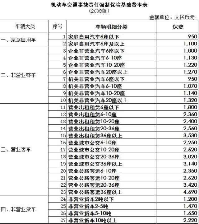 交強險760車船稅300交強險車船稅費率表