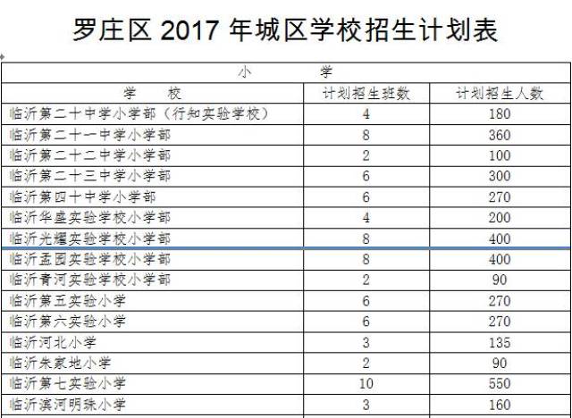 昨天蘭山區2017中小學學區劃片剛出 今天羅莊區的學區劃片也出來 羅莊