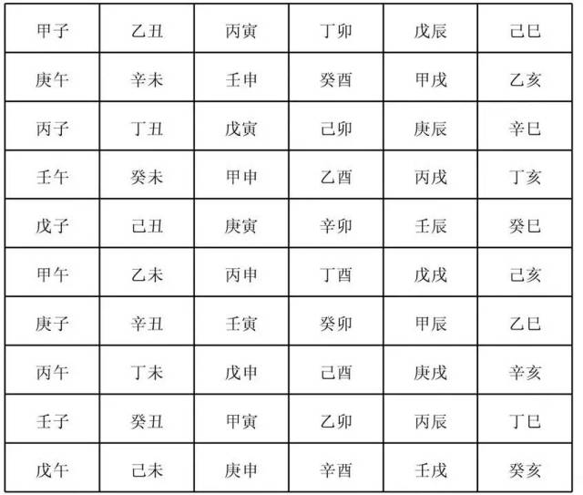 子丑寅卯全部口诀图片