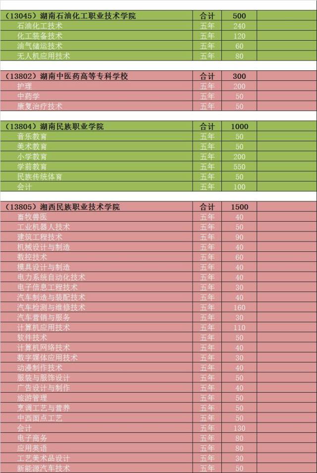 贵州健康职业学院2020录取_2024年贵州健康职业学院录取分数线及要求_贵州健康职业学院录取名单