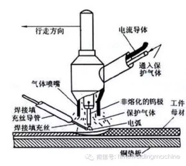 氩弧焊组成部件图片图片