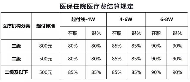 医保卡余额怎么取出来(医保卡余额怎么取出来?)