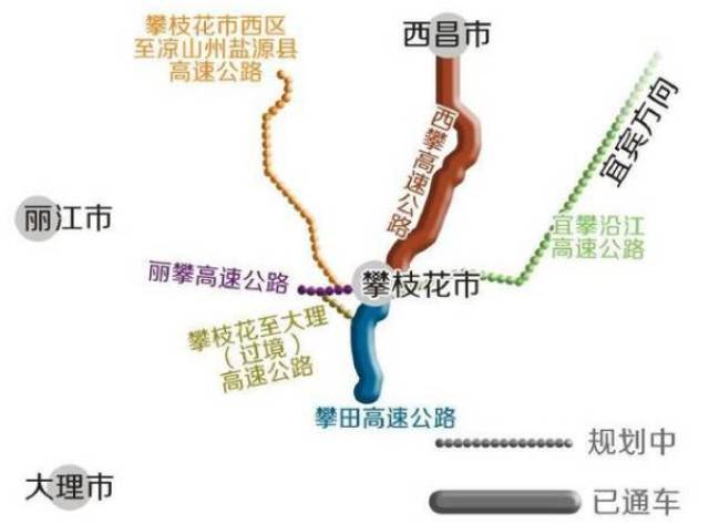 积极推进西香,西昭,永会,攀盐(源,西昌绕城等高速公路前期工作.