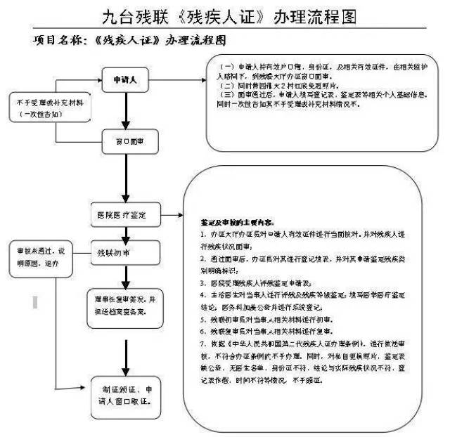 办理残疾证需要您携带 九台辖区内的户口本,身份证(原件),6张大2寸红