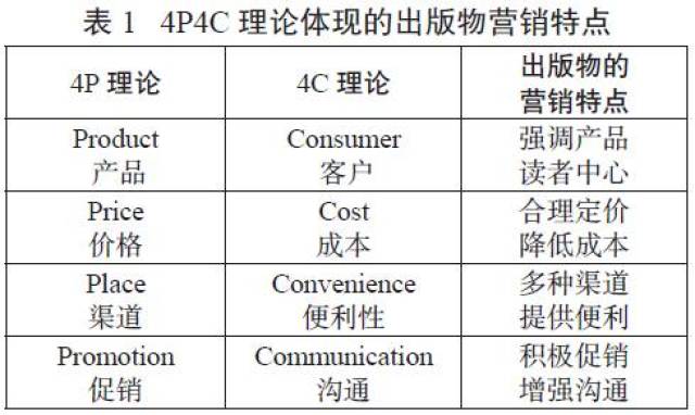 imc 理論在出版物數字化營銷中的運用