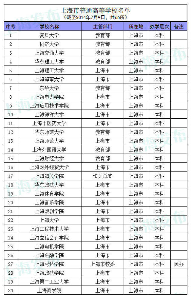 湖南警察学院学院代号_湖南师范大学树达学院学院离市中心远么?_湖南十大垃圾学院