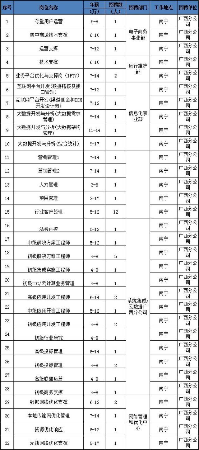 社招联通公司考试(中国联通社招难进吗)