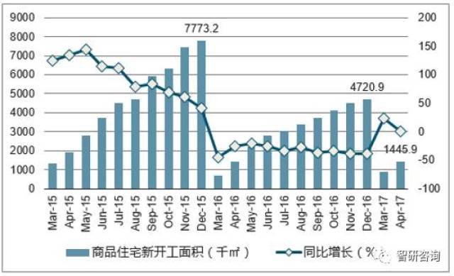 2017年深圳市房地產行業發展現狀及市場前景預測【圖】