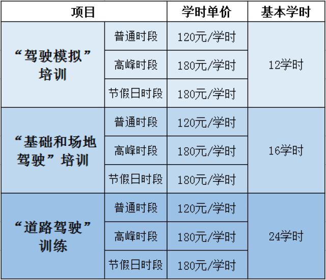 目前上海,天津,北京,南京,杭州,福州,厦门等城市都在推进新收费模式