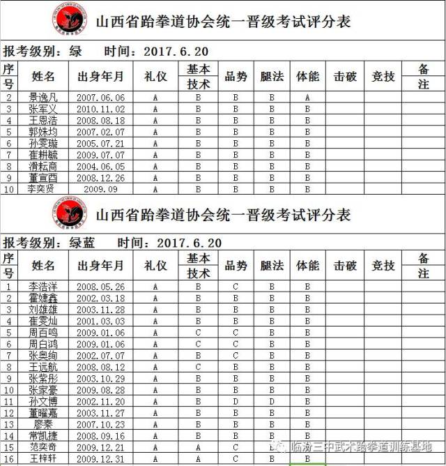 三中武道教育第二十九届跆拳道晋级考试成绩公布