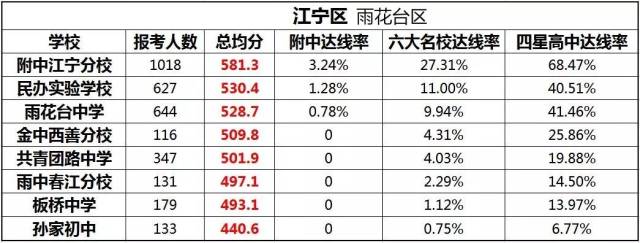 南京浦口小学排名_南京浦口城东小学排名_南京浦口区初中排名