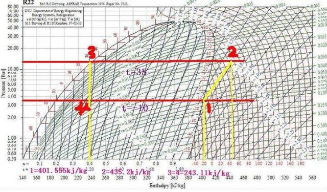 压焓图制冷量计算图片