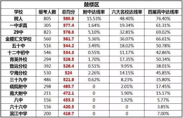 南京浦口城东小学排名_南京浦口小学排名_南京浦口区初中排名