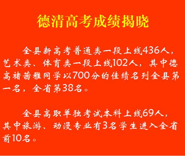 分数高考二批线是多少_分数高考二批线怎么算_高考第二批分数线