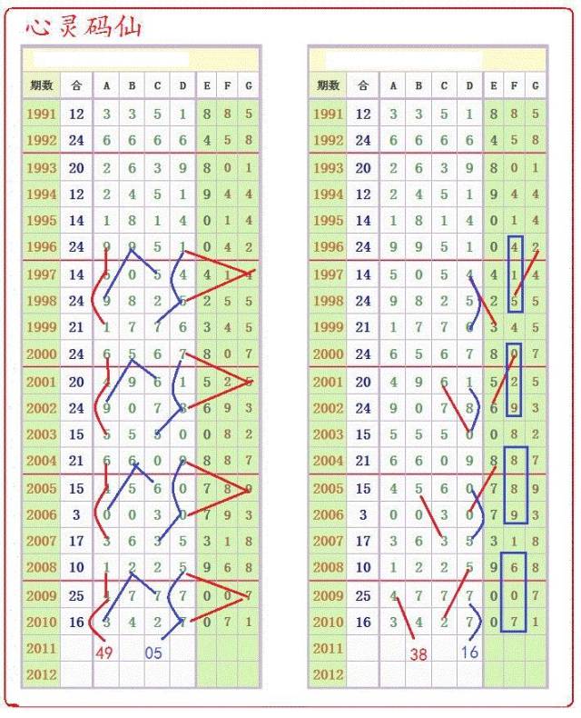 【心灵码仙七星彩2011期】6月23日第17072期精彩图规分析