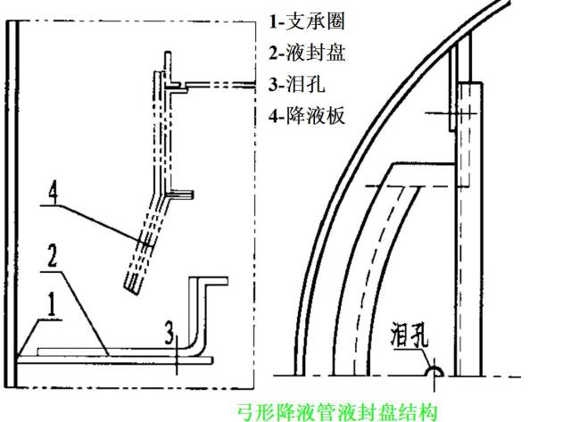 受液盘结构图图片