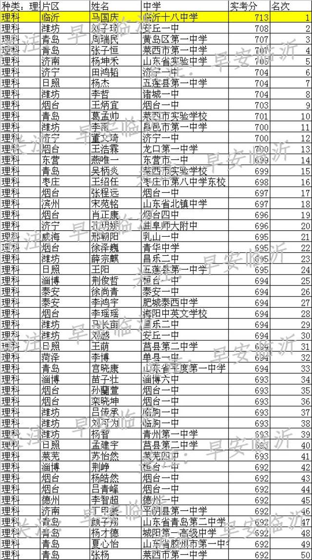 2012浙江理科高考状元_内蒙古乌海市2013年理科高考状元_2023浙江高考理科状元