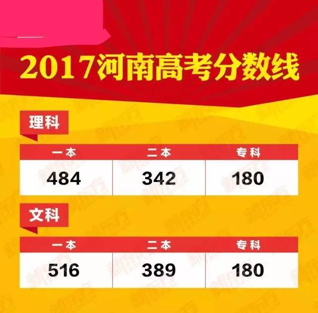 2021本科线河北_河北一本分数线_河北省本线分数