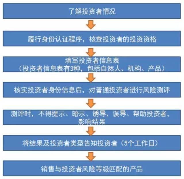 信托收益产品是什么_信托产品收益_信托收益产品有哪些