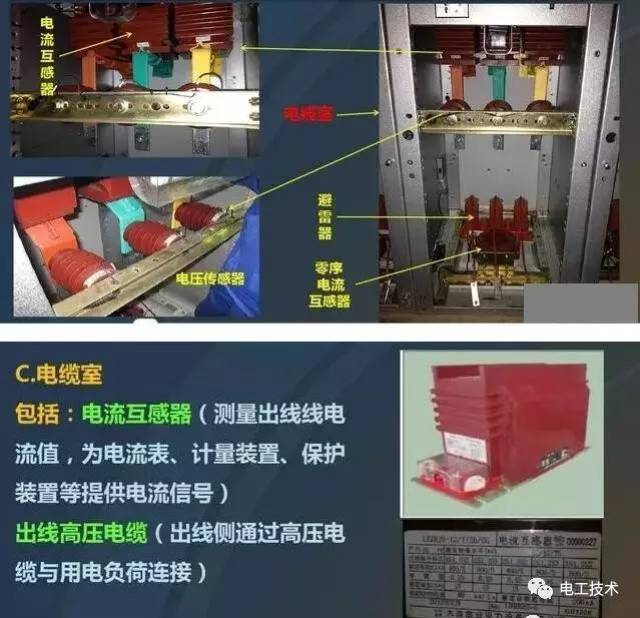 高壓開關櫃基本知識詳解