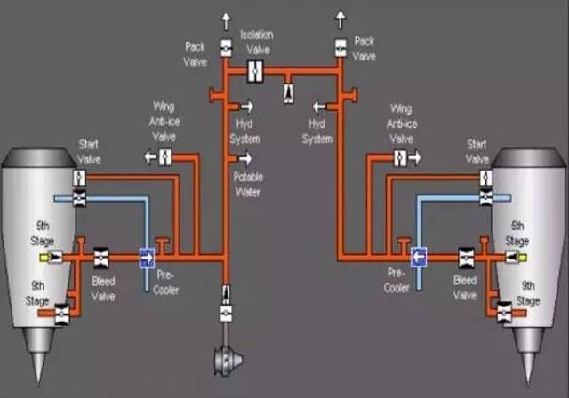  飛機(jī)八大系統(tǒng)有哪些_飛機(jī)系統(tǒng)分類(lèi)