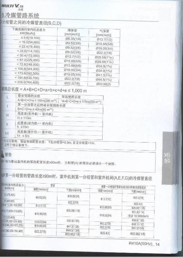 rp26mc33t 33kw~72kw khrp26mc72t 72kw以上 khrp26mc73t 3,配管尺寸