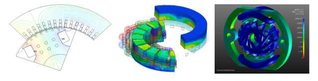 方案 cae仿真技术在电机产品设计中的应用