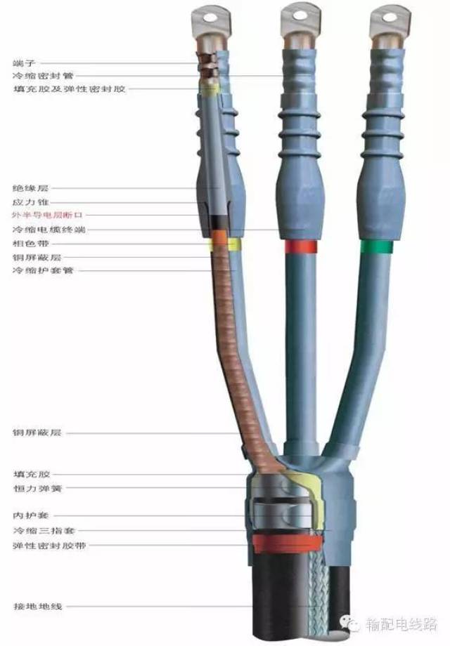 电缆头应力锥的位置图图片