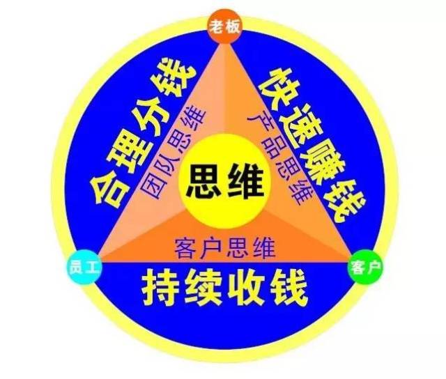 《總裁商業思維》是當前培訓界唯一聚焦