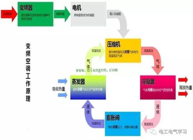 空调利用什么原理制热_家用空调制热原理图解