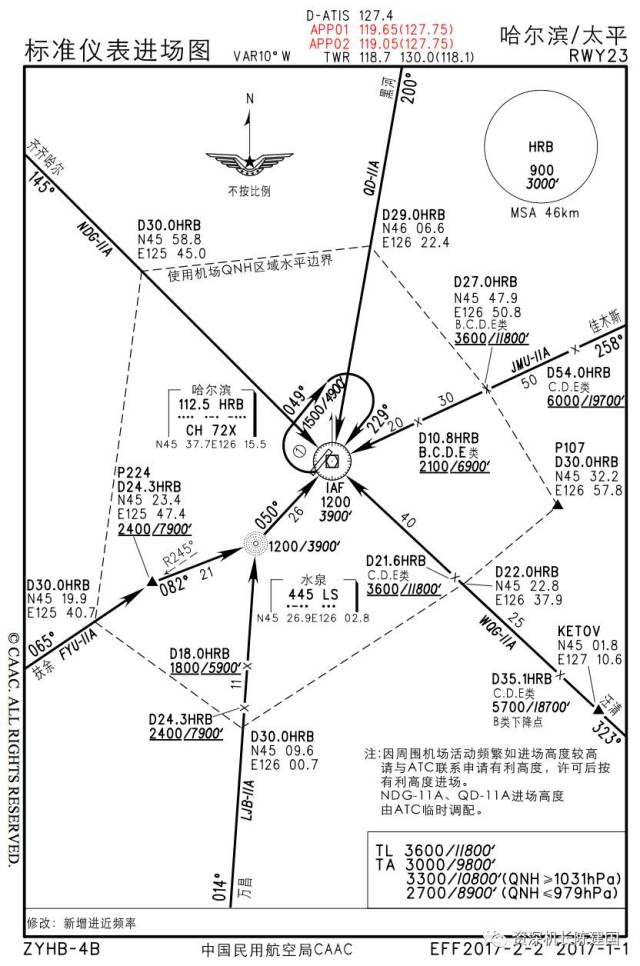 風險提示:這個機場的這些進離場和進近圖應該都不能飛了?