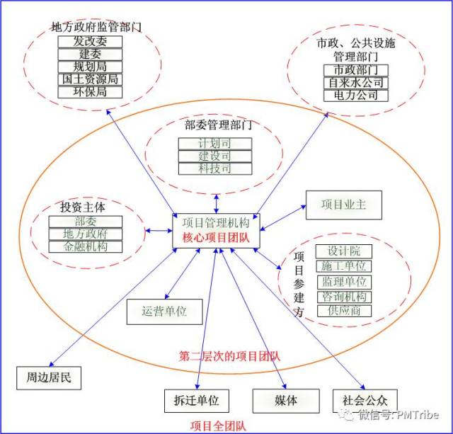 聽書|《企業項目管理實戰指南》第一章 第一節 項目無淚——企業跨越