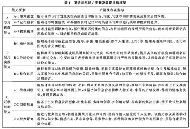 王蔷:英语学科能力及其表现研究