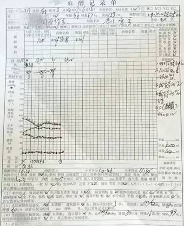 首先看這份簡單的麻醉記錄單