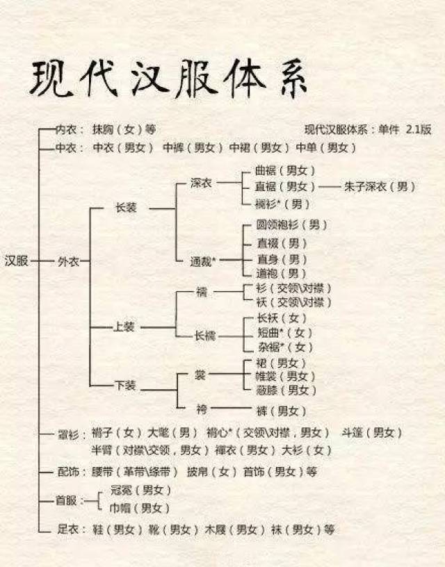 汉服的正确穿戴