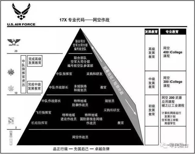 理论研究 培养三域一体化作战观念