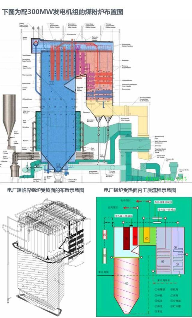火力发电厂锅炉结构图图片