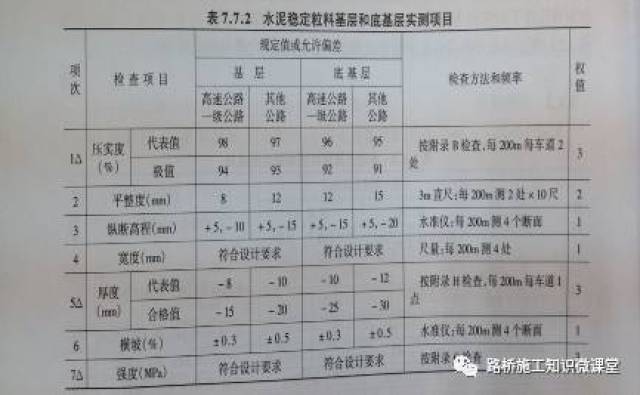 路床頂面經彎沉值,壓實度檢測合格後方可進行路面結構施工,路基頂面